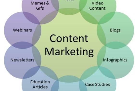content-marketing